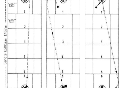 Diagram met uitleg over hoe kolf gespeeld wordt